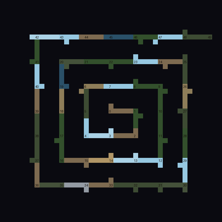 A floor plan of the first fifty districts, spiralling out from the centre